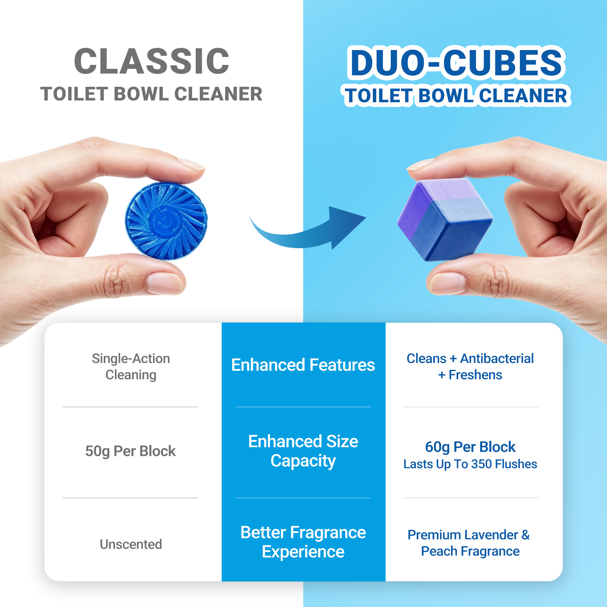 DUO-CUBES Toilet Bowl Cleaner 60g - Lavender Dream - Image 5