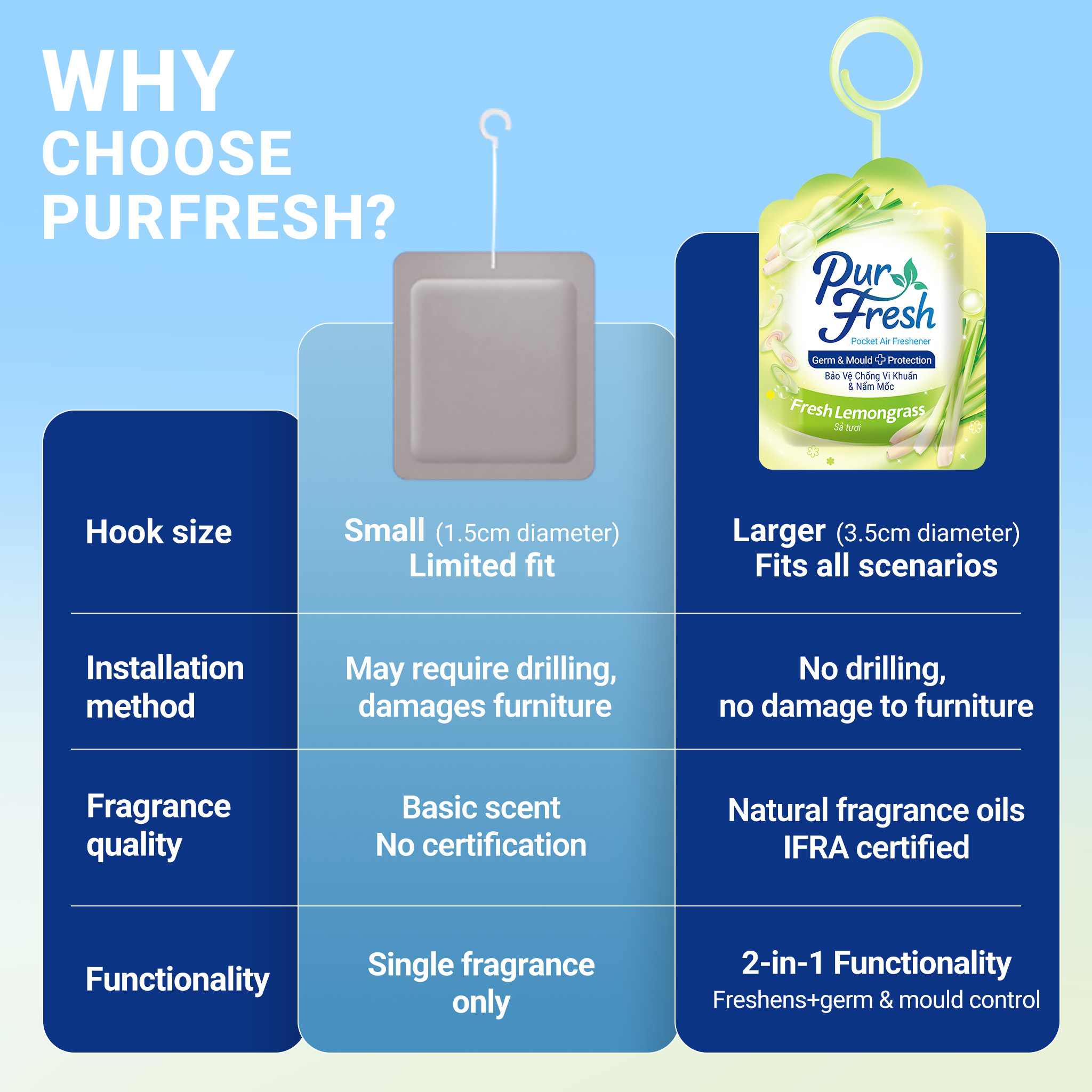Pocket Gel Air Freshener - Peach - Image 8