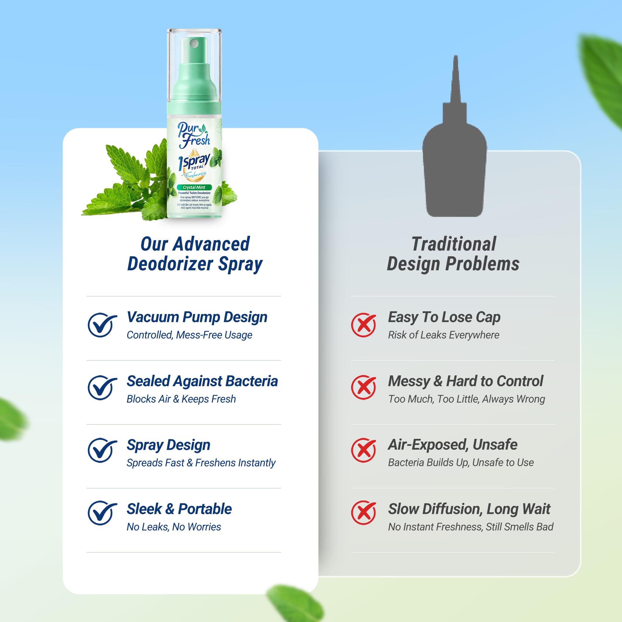 Powerful Toilet Deodorizer Spray - Lavender - Image 8